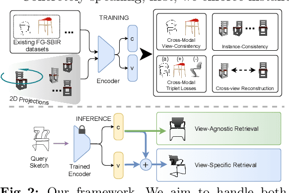 Figure 3 for Freeview Sketching: View-Aware Fine-Grained Sketch-Based Image Retrieval