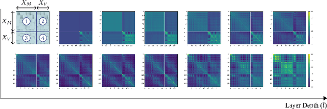 Figure 3 for Emerging Property of Masked Token for Effective Pre-training