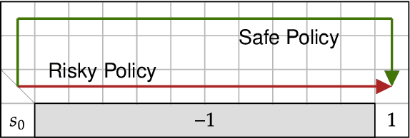 Figure 3 for Beyond Expectations: Learning with Stochastic Dominance Made Practical