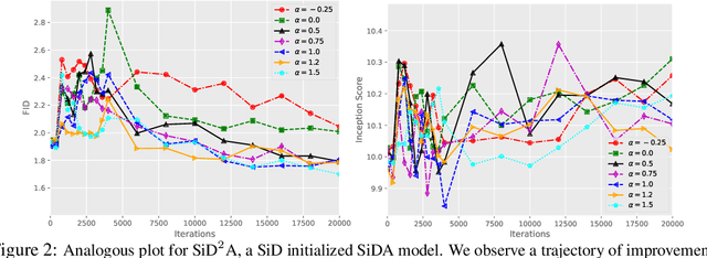 Figure 2 for Adversarial Score identity Distillation: Rapidly Surpassing the Teacher in One Step