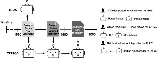 Figure 1 for Continual Learning for Temporal-Sensitive Question Answering