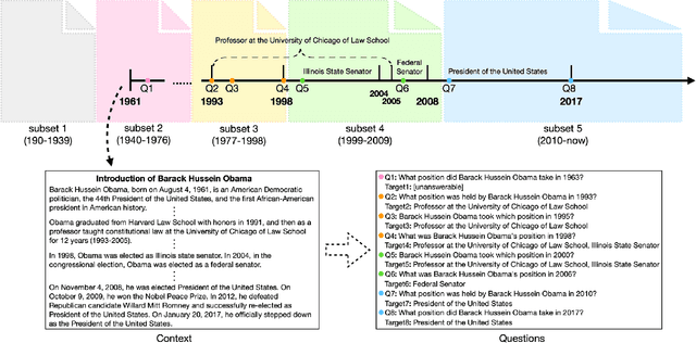 Figure 2 for Continual Learning for Temporal-Sensitive Question Answering