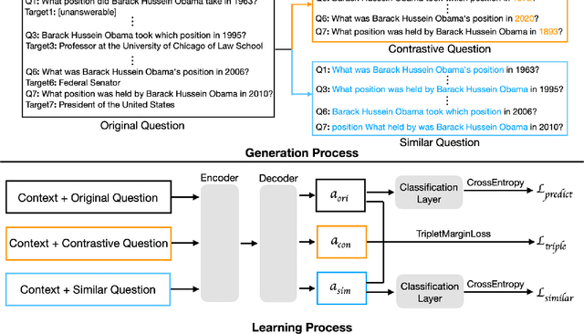 Figure 4 for Continual Learning for Temporal-Sensitive Question Answering