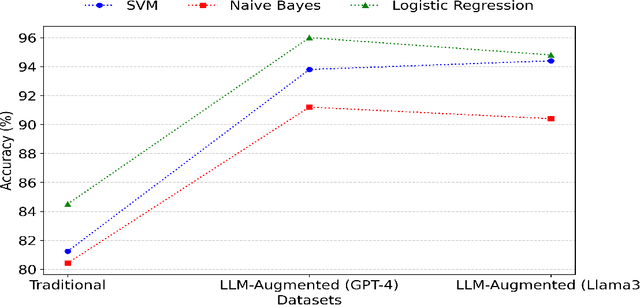 Figure 3 for Next-Generation Phishing: How LLM Agents Empower Cyber Attackers