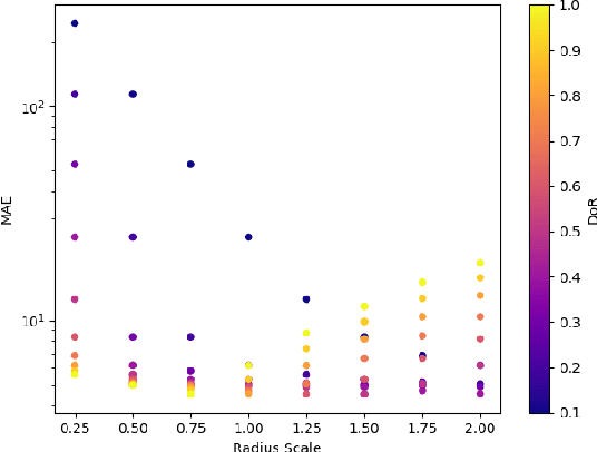 Figure 2 for POLO -- Point-based, multi-class animal detection