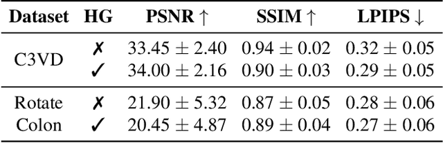 Figure 3 for PR-ENDO: Physically Based Relightable Gaussian Splatting for Endoscopy