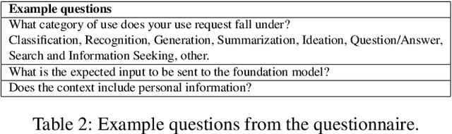 Figure 4 for Usage Governance Advisor: from Intent to AI Governance