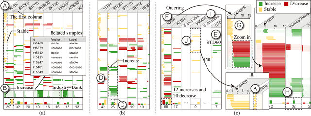 Figure 2 for A Scalable Matrix Visualization for Understanding Tree Ensemble Classifiers