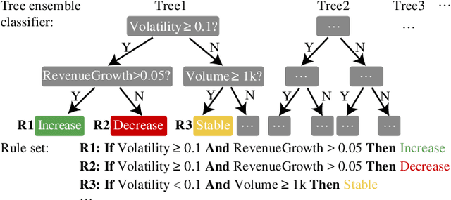 Figure 1 for A Scalable Matrix Visualization for Understanding Tree Ensemble Classifiers