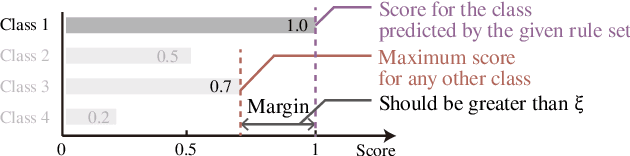 Figure 4 for A Scalable Matrix Visualization for Understanding Tree Ensemble Classifiers