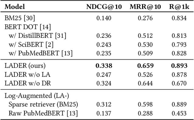 Figure 4 for LADER: Log-Augmented DEnse Retrieval for Biomedical Literature Search