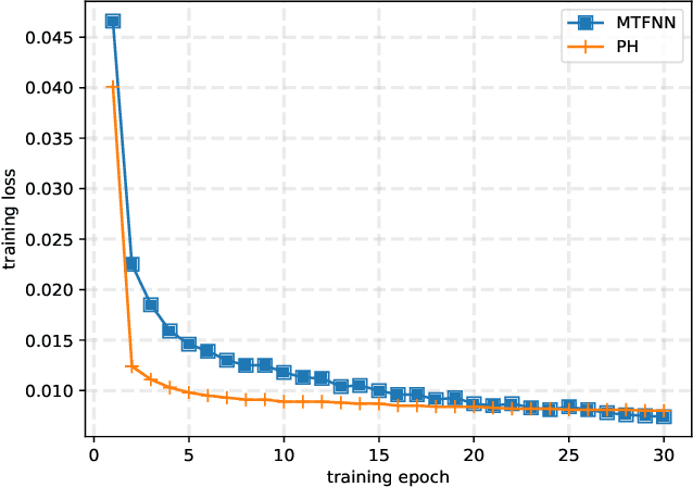 Figure 3 for A Multi-Head Ensemble Multi-Task Learning Approach for Dynamical Computation Offloading