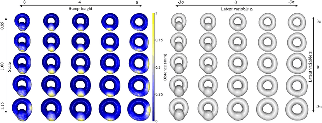 Figure 3 for Disentangling Hippocampal Shape Variations: A Study of Neurological Disorders Using Graph Variational Autoencoder with Contrastive Learning