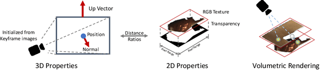 Figure 1 for AlphaTablets: A Generic Plane Representation for 3D Planar Reconstruction from Monocular Videos