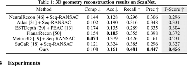 Figure 2 for AlphaTablets: A Generic Plane Representation for 3D Planar Reconstruction from Monocular Videos