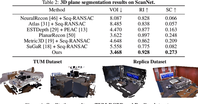 Figure 4 for AlphaTablets: A Generic Plane Representation for 3D Planar Reconstruction from Monocular Videos