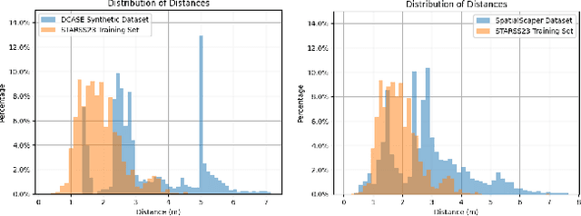 Figure 1 for Squeeze-and-Excite ResNet-Conformers for Sound Event Localization, Detection, and Distance Estimation for DCASE 2024 Challenge