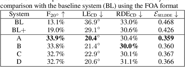 Figure 4 for Squeeze-and-Excite ResNet-Conformers for Sound Event Localization, Detection, and Distance Estimation for DCASE 2024 Challenge