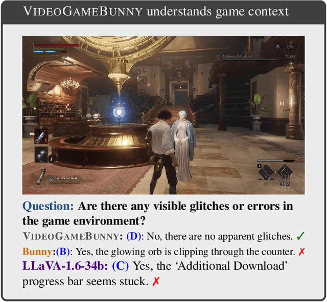 Figure 1 for VideoGameBunny: Towards vision assistants for video games