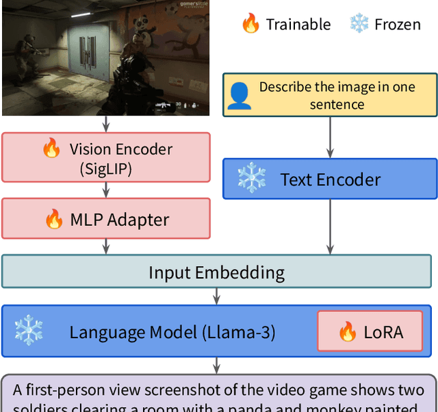 Figure 3 for VideoGameBunny: Towards vision assistants for video games