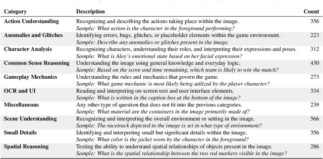 Figure 2 for VideoGameBunny: Towards vision assistants for video games