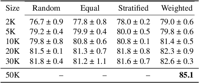 Figure 4 for VideoGameBunny: Towards vision assistants for video games