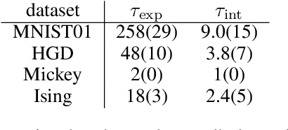 Figure 2 for Fast, accurate training and sampling of Restricted Boltzmann Machines