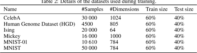 Figure 4 for Fast, accurate training and sampling of Restricted Boltzmann Machines