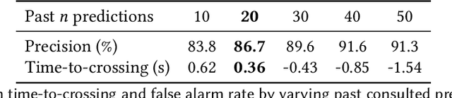 Figure 4 for Reliable Heading Tracking for Pedestrian Road Crossing Prediction Using Commodity Devices