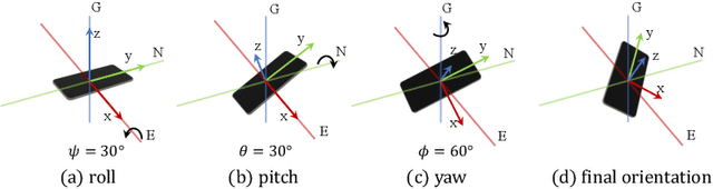 Figure 1 for Reliable Heading Tracking for Pedestrian Road Crossing Prediction Using Commodity Devices