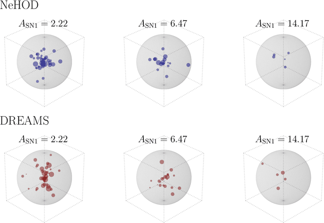 Figure 4 for How DREAMS are made: Emulating Satellite Galaxy and Subhalo Populations with Diffusion Models and Point Clouds