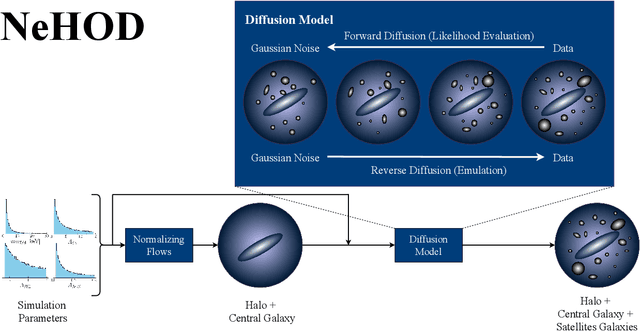 Figure 2 for How DREAMS are made: Emulating Satellite Galaxy and Subhalo Populations with Diffusion Models and Point Clouds