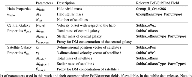 Figure 3 for How DREAMS are made: Emulating Satellite Galaxy and Subhalo Populations with Diffusion Models and Point Clouds