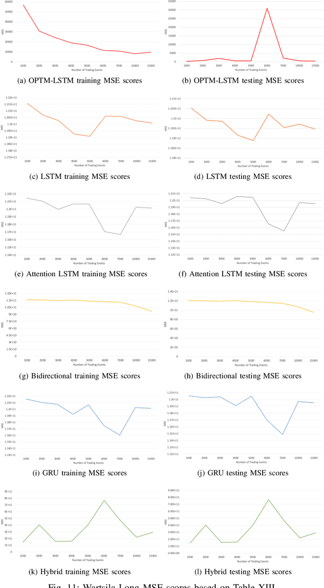 Figure 3 for Optimum Output Long Short-Term Memory Cell for High-Frequency Trading Forecasting