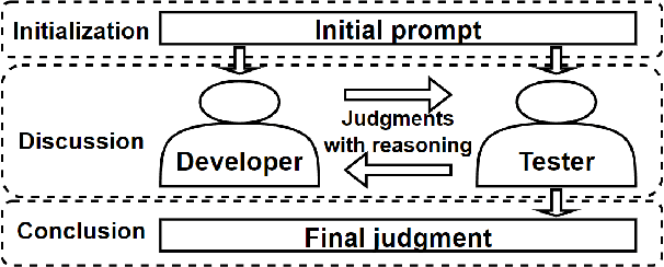 Figure 1 for Multi-role Consensus through LLMs Discussions for Vulnerability Detection