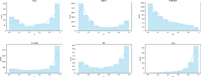 Figure 3 for Let your LLM generate a few tokens and you will reduce the need for retrieval