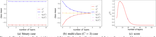 Figure 1 for Sign is Not a Remedy: Multiset-to-Multiset Message Passing for Learning on Heterophilic Graphs