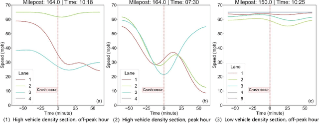 Figure 1 for Inferring Heterogeneous Treatment Effects of Crashes on Highway Traffic: A Doubly Robust Causal Machine Learning Approach