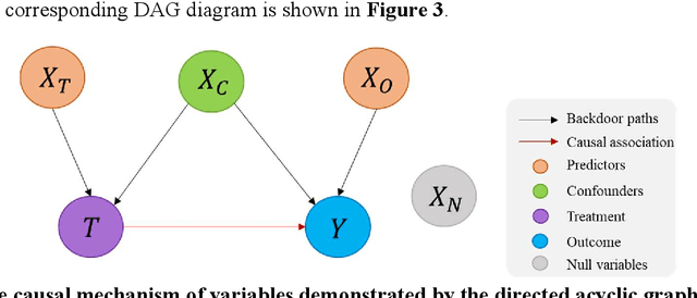 Figure 4 for Inferring Heterogeneous Treatment Effects of Crashes on Highway Traffic: A Doubly Robust Causal Machine Learning Approach