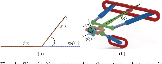 Figure 1 for Singularity-Avoidance Control of Robotic Systems with Model Mismatch and Actuator Constraints