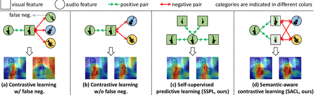 Figure 1 for Enhancing Sound Source Localization via False Negative Elimination