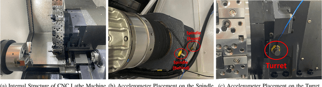 Figure 2 for DeepMachining: Online Prediction of Machining Errors of Lathe Machines