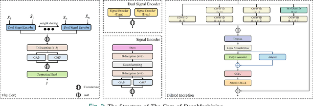 Figure 3 for DeepMachining: Online Prediction of Machining Errors of Lathe Machines