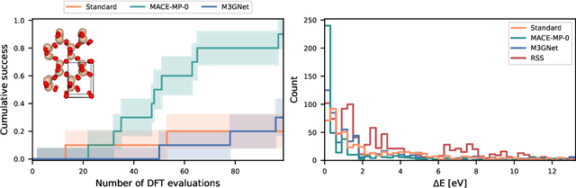 Figure 1 for Bayesian optimization of atomic structures with prior probabilities from universal interatomic potentials