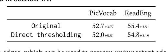 Figure 1 for Interpretable Sparsification of Brain Graphs: Better Practices and Effective Designs for Graph Neural Networks