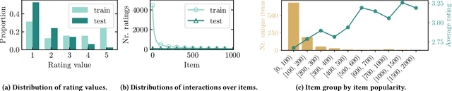 Figure 3 for Going Beyond Popularity and Positivity Bias: Correcting for Multifactorial Bias in Recommender Systems