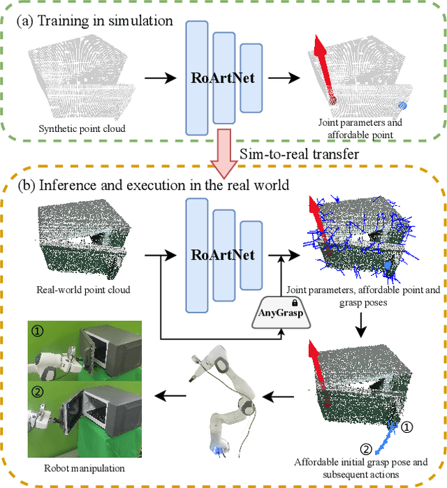 Figure 1 for RPMArt: Towards Robust Perception and Manipulation for Articulated Objects