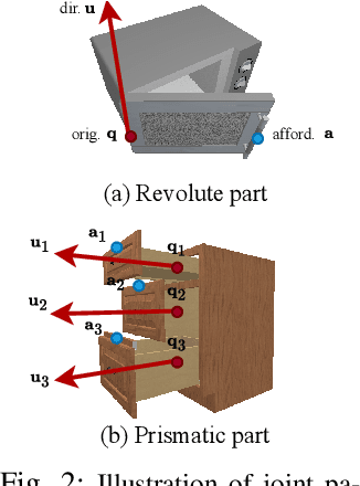 Figure 2 for RPMArt: Towards Robust Perception and Manipulation for Articulated Objects