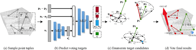 Figure 3 for RPMArt: Towards Robust Perception and Manipulation for Articulated Objects