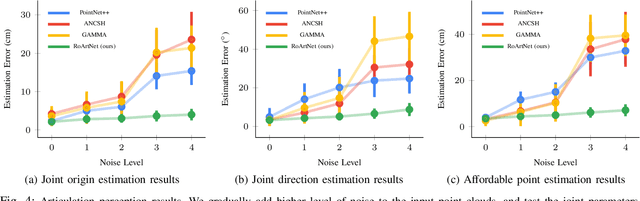 Figure 4 for RPMArt: Towards Robust Perception and Manipulation for Articulated Objects